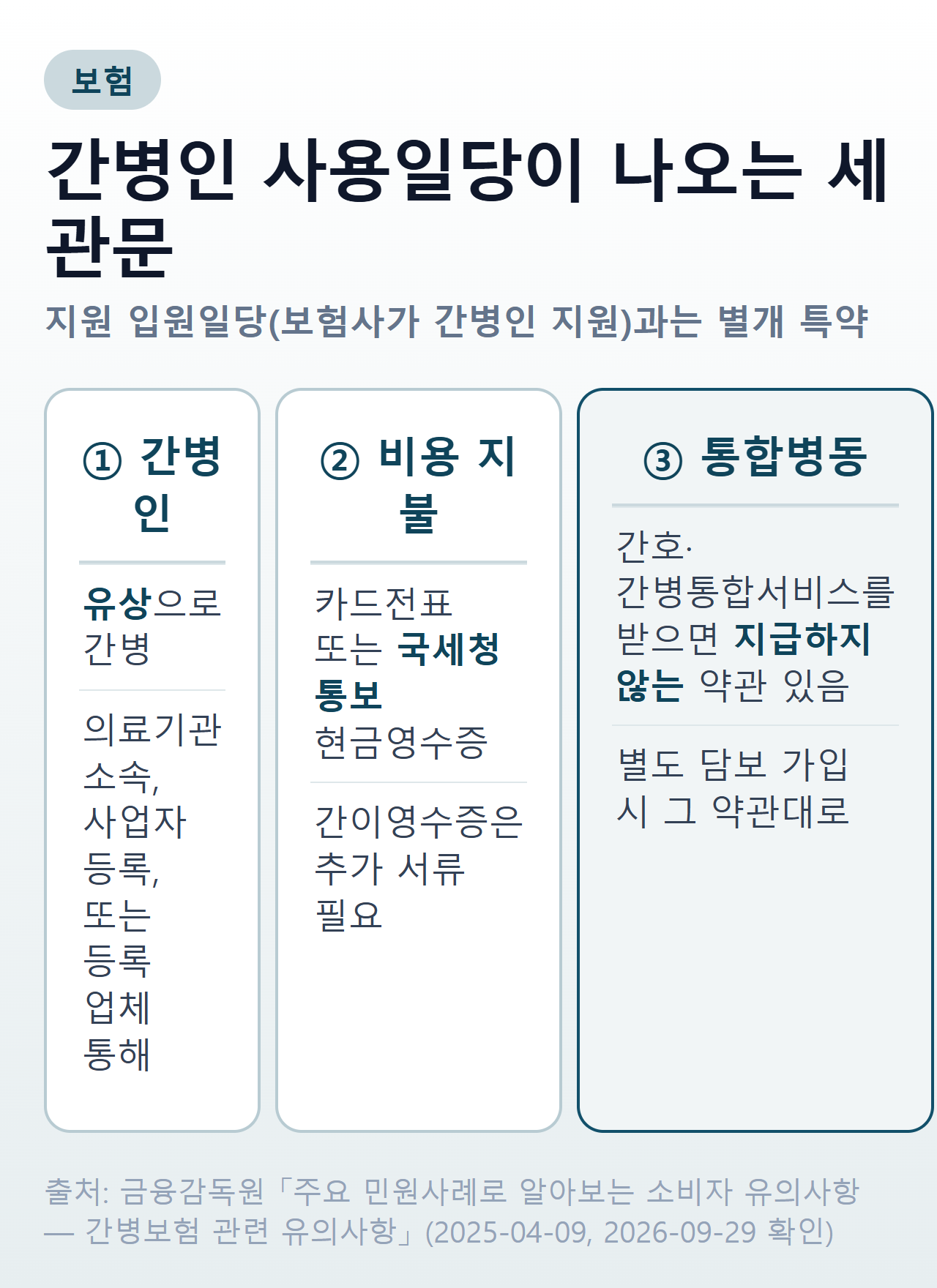 간병인 사용일당이 나오는 세 관문 — 간병인 정의, 비용 지불 확인, 간호·간병통합서비스 제외