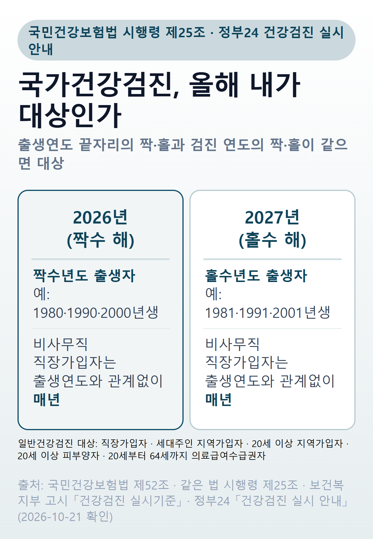 국가건강검진 대상 판정 — 2026년 짝수년도 출생자, 2027년 홀수년도 출생자, 비사무직 직장가입자는 매년